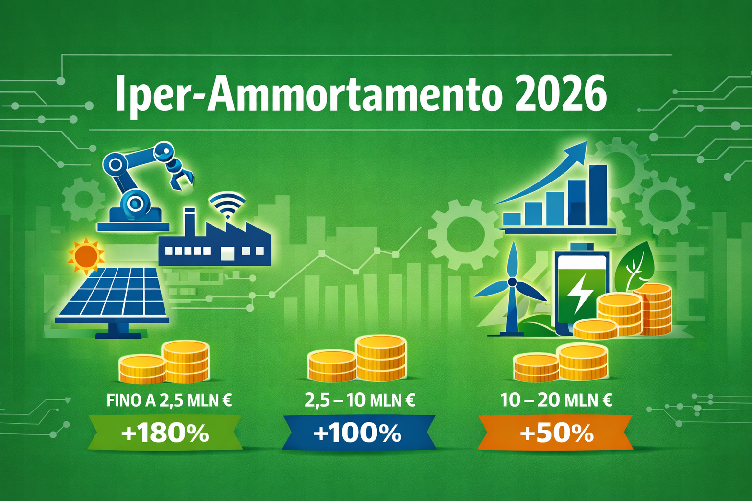 Iperammortamento 2026